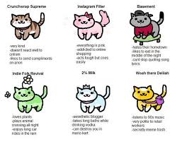 Crunchwrap Supreme 2 Milk And Indie Folk Revival Woah There Delilah Which Is Ironic Because That Is My Name Tag Yourself Meme Neko Atsume Neko