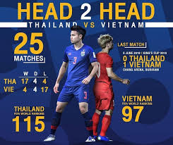 Basketball seagames 2019 (womens) thailand vs malaysia 04 december 2019การแข่งขันบาสเกตบอลประเภท 5x5 ทีมหญิง ระหว่าง. Thailand National Football Team Vietnam Vs Thailand Head To Head Who Bfn My