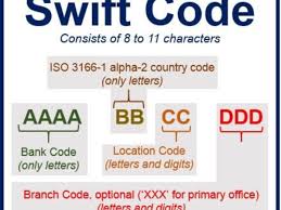 It is also called a bank identifier code (bic). Ha Hjit Ep3ysm