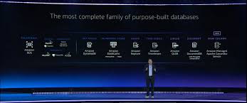 Top posts from the keynotes. Amazon Dynamodb Related Videos And Slide Decks From Aws Re Invent 2019 Aws Database Blog