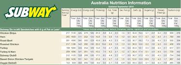 44 Faithful Subway Nutritional Information Chart