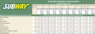 44 faithful subway nutritional information chart