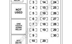 Below is the passenger compartment fuse panel diagram for 1997 2004 ford f 150 pickup trucks. Under Dash Fuse And Relay Box Diagram 1997 1998 F150 F250 Throughout Fuse Panel 2001 Ford F150 Fuse Panel F150 Ford F150