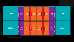 Amd ryzen 7 2700x and ryzen 5 2600x cpu review. Amd Ryzen 7 1800x Review Features Ryzen