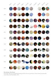 Color Palettes Of Famous Artists Visualized As Pie Charts