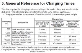 best way to charge a citizen eco drive watch