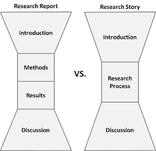 Quantitative research demands focus and precision from the researcher. Research Stories Handout Howe Center For Writing Excellence Miami University