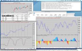 Best Charting And Technical Analysis Software For The Mac