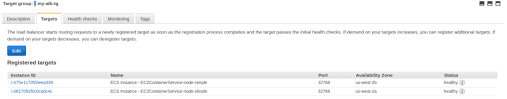 Deploy A Node App To Aws Ecs With Dynamic Port Mapping Dev