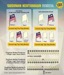 Adapun acaranya disusun sebagaimana berikut Protokol Susunan Bendera Terkini 2019 Munaz Bagus