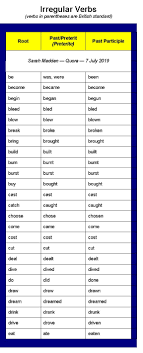 What Is The Past Participle Of Sit Quora The past participle of sit is sat or sitten (archaic, britain dialectal). what is the past participle of sit