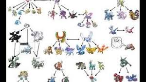 Pictures Of All Legendary Pokemon Legendary Pokemon