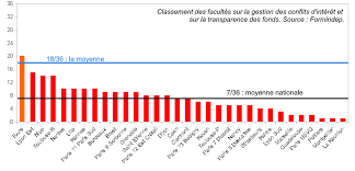 Faculté de médecine ibn el jazzar de l'université de sousse. Facultes De Medecine L Independance Toujours Mise A Mal Dur A Avaler