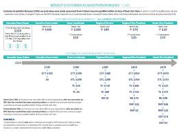 acn review scam commissions and compensation plan breakdown