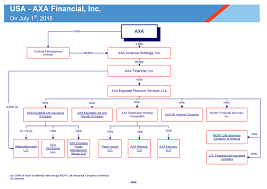 2015 Axa Group Organization Charts