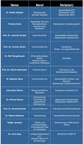 Gericht das materielle recht richtig angewendet hat. Unsere Autoren Name Beruf Skript En Richter Ehemals Wissenschaftlicher Mitarbeiter Rechtsanwalt Ehem Wissenschaftlicher Mitarbeiter Pdf Free Download