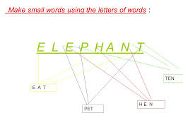 Scrabble mode finds words built from given letters (subanagrams). Make Small Words Using The Letters Of Words E L E P H A N T E A T H E N Ten Pet Ppt Download