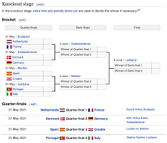 Portugal v france 2021 match summary. Euro U21 2021 Quarter Finals Netherlands Vs France Denmark Vs Germany Spain Vs Croatia Portugal Vs Italy Soccer