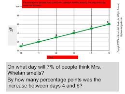 Graphs First I Read The Problem Next I Knew That The 6th Day Would Be 7 For The Second Question The The Percentage Line Graphs Decimal Word Problems Graphing