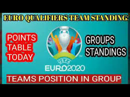 Uefa euro 2020 qualifying groups from estaticos.sport.es the uefa euro 2020 qualifying tournament was a football competition that was played from march 2019 to november 2020 to determine the 24 uefa member men's national teams that advanced to. Euro Cup Qualifiers Standings Points Table Uefa Euro 2020 Qualifiers Standings Youtube