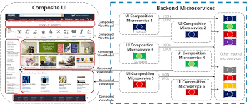 In The First Part Of This Microservices Implementation Journey I Explained Some Of The Deta Software Architecture Diagram Web Design Tips Diagram Architecture