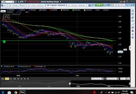 2 Banking Stocks To Buy Today Lloyds Banking Group Plc