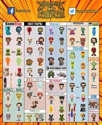 That's right, all the exclusives you find when you click through are on this amazing offer! Naruto Funko Pop Checklist Promotions