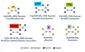 Fkm Rubber Compounding Polycomp