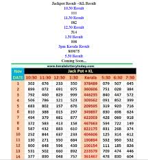 Kerala Lottery November 2018