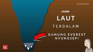 Daftar palung dan lubuk (laut dalam) paling dalam di indonesia. Pengen Tau Laut Terdalam Di Dunia Kedalaman 11km Youtube