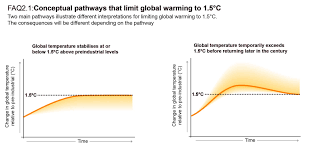 For example, i find paid clinical trials that pay you for participating, but they only last for a limited time, and when the study is over, that's it. Chapter 2 Global Warming Of 1 5 Âºc