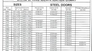 Excellent Garage Door Torsion Spring Conversion Chart