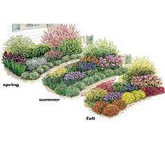 22 Heat Tolerant Flowers For Full Sun Cover Style Flower Garden Plans Perennial Garden Plans Flower Garden Design