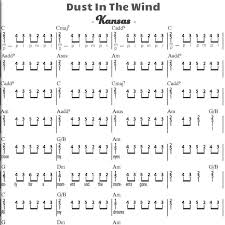 4 Easy Songs For The Beginning Guitarist To Learn Fingerpicking Accompaniment Patterns Modern Guitar Approach In 2020 Easy Guitar Songs Guitar Lessons Songs Basic Guitar Lessons