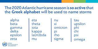This website is designed to copy the greek alphabet quickly. World Meteorological Organization On Twitter Once The 2020 List Of Atlantic Tropical Cyclone Names Is Exhausted The Greek Alphabet Will Be Used For Only The Second Time Six Names From The Greek