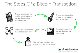 Blockchain For Dummies The Ultimate Guide 2020 Bitcoin Transaction Blockchain Bitcoin