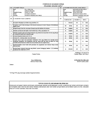 Setiap pencatatan keuangan yang dilakukan tentu akan dituangkan dalam laporan yang menggambarkan data yang ada. Skp April Bendahara Pengeluaran Pdf