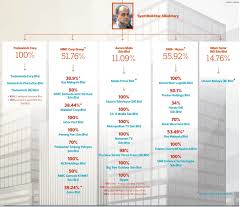 How did the albukhary foundation get its start? Facebook
