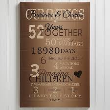 A 50th wedding anniversary is a big milestone for anyone. 50th Wedding Anniversary Gifts