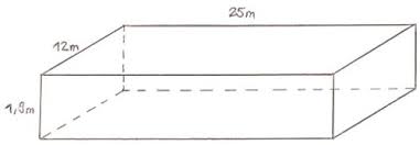 Modellieren Im Mathematikunterricht Dmuw Wiki