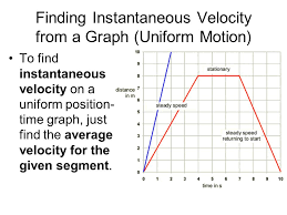 See full list on bbc.co.uk Displacement Time Graphs Uniform And Non Uniform Motion Ppt Download