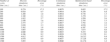 3 times table up to 200. Comparison Of Run Times And Accuracy On The Number Of Simulated Cycles Download Table