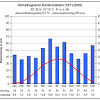 Average temperatures range from 131°f (january) to 195°f (july). Https Encrypted Tbn0 Gstatic Com Images Q Tbn And9gcsmnvzobkxykzsrsjav95jwzf5ckqbdcnajpmscpbgnoyn0yqpc Usqp Cau