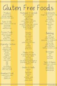 Glutenvrij Health Ibs Gluten Free Food List Gluten