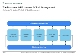 The future of bank risk management 5 risk management in banks has changed substantially over the past ten years. 37 Schon Bilder Risk Management In Bank 3 Ways Home Builders Can Evaluate Market Risk Second I Will Elaborate On Risk Management In Central Banks Explaining How This Differs