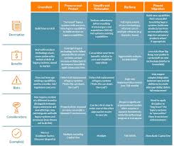 Modernising Legacy Systems At Financial Institutions Protiviti United Kingdom