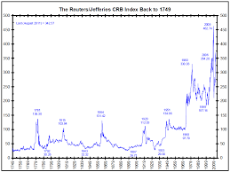 Reuters Jefferies Crb Index Back To 1749 The Big Picture