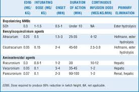 Image result for Paralytic Agent