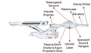 could we build star treks starship enterprise space