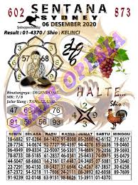 Syair Datuk Kalimantan 6 Desember 2020